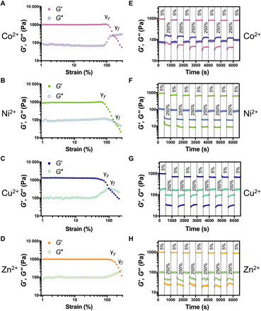 《Science Adv.》可注射光敏水凝胶,金属组装递送神经保护蛋白的图5